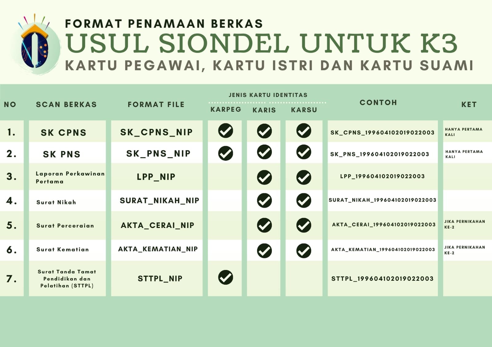 Panduan Format Penamaan Berkas Karsu / Karis / Karpeg